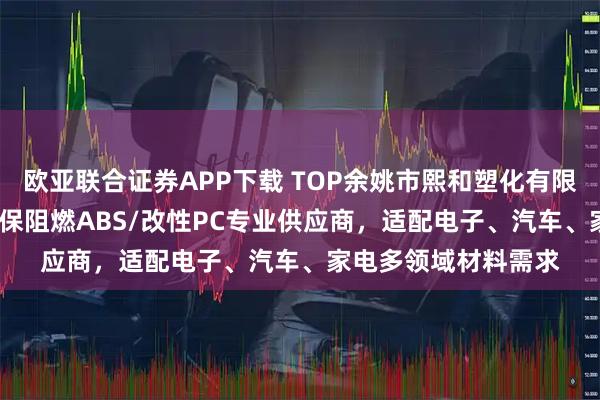 欧亚联合证券APP下载 TOP余姚市熙和塑化有限公司：透明ABS/环保阻燃ABS/改性PC专业供应商，适配电子、汽车、家电多领域材料需求